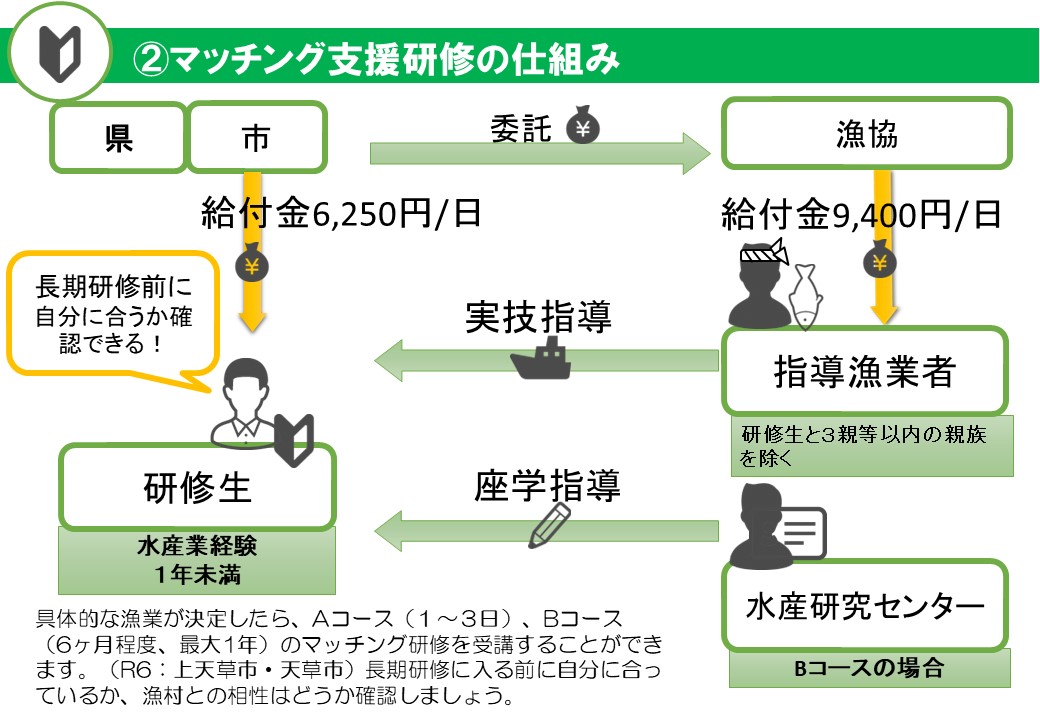 マッチング支援研修