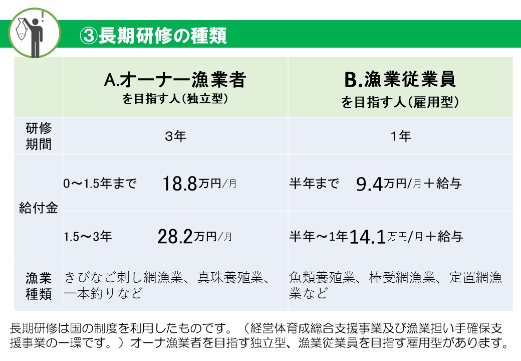 ③長期研修(給付金あり)