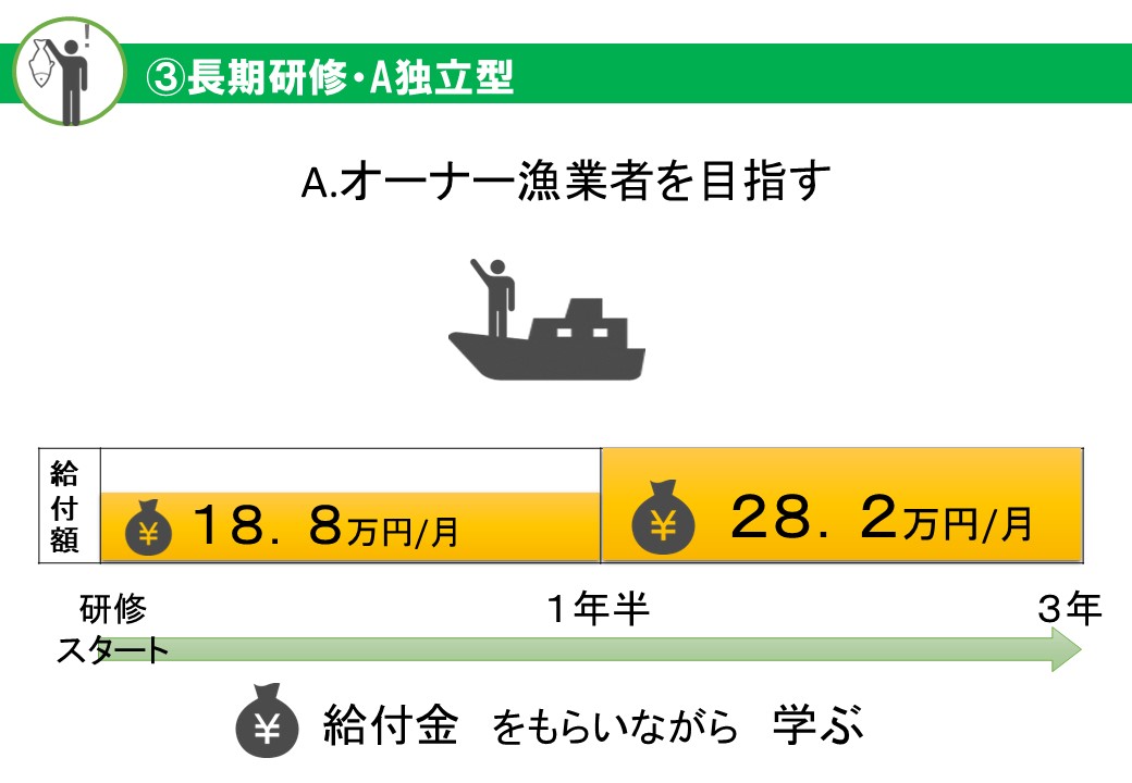 ③長期研修・A独立型