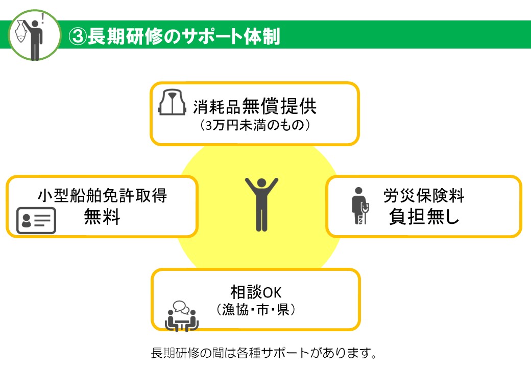 ③長期研修のサポート体制