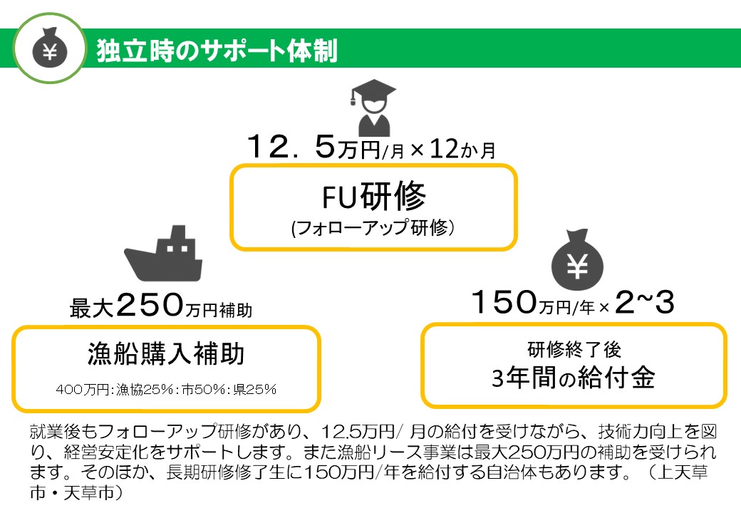 独立時のサポート体制